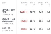 保定2025端午档电影票房破3亿