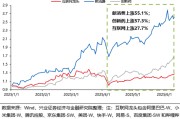 保定兴证策略：谁在买港股新消费和创新药？