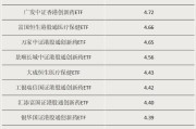 保定多只涨超55%！这类ETF“火”了