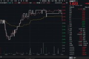 保定高股息压舱石发力，银行、保险携手护盘！机构高呼：核心资产或将回归！