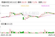 保定绿通科技拟收购大摩半导体不低于51%股权