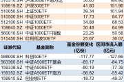 保定调整就是机会！年内超700亿资金借道ETF进场扫货，这些板块最被看好（附名单）