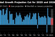 保定世界银行将2025年全球经济增长预期下调至2.3%