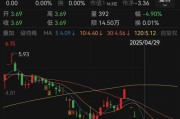 保定人人乐6月13日进入退市整理期，去年营收降49%、关闭45家门店