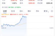 保定黄金，暴涨！