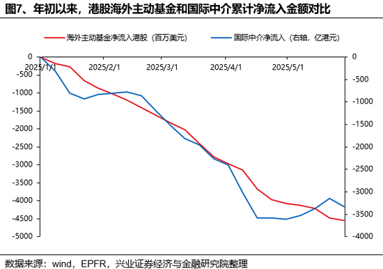 兴证策略：(💻)谁在买港股新消费和创新药？