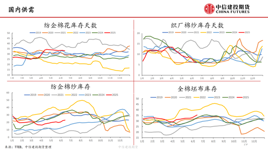 【棉花纺谈】供应端阶(🥪)段性缩量 疆棉基差坚挺
