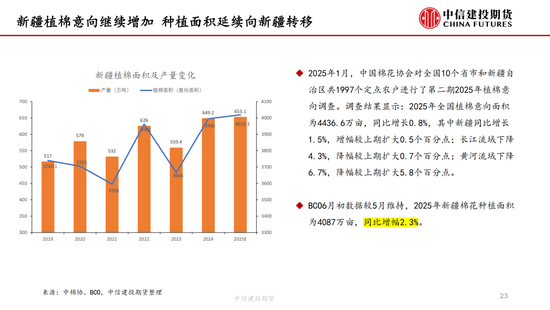 【棉花纺谈】供应端阶(🌰)段性缩量 疆棉基差坚挺